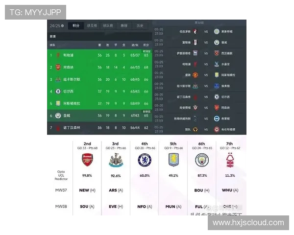 特里担心阿森纳有可能打破切尔西英超历史最少失球纪录